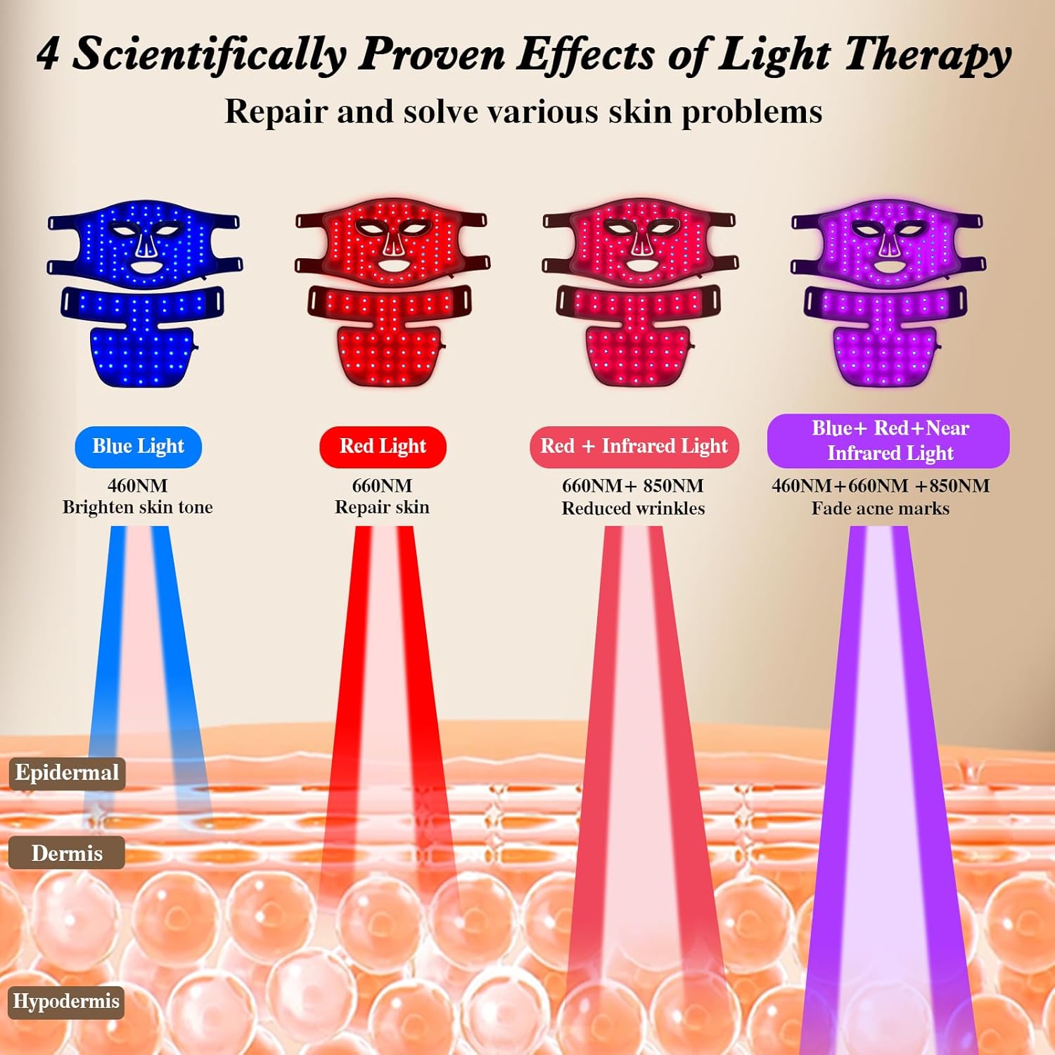 Red Light Therapy for Face and - đánh giá và giá Led Light Therapy Face Mask
