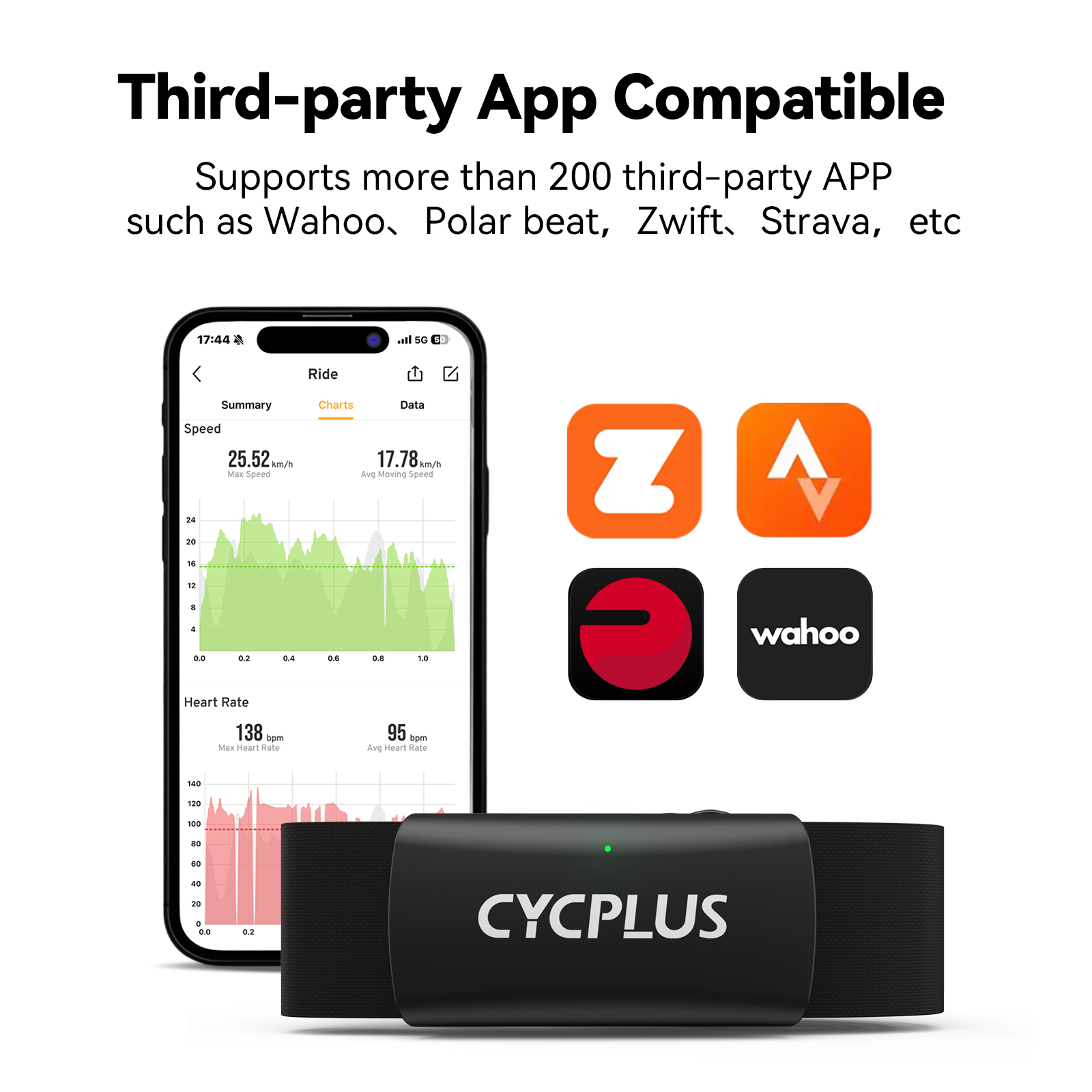 CYCPLUS H2 Heart Rate Monitor  - đánh giá và giá Health Monitors
